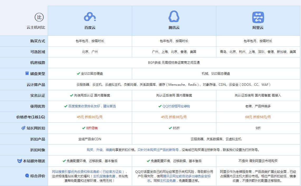 汪场镇云主机代理对比.jpg